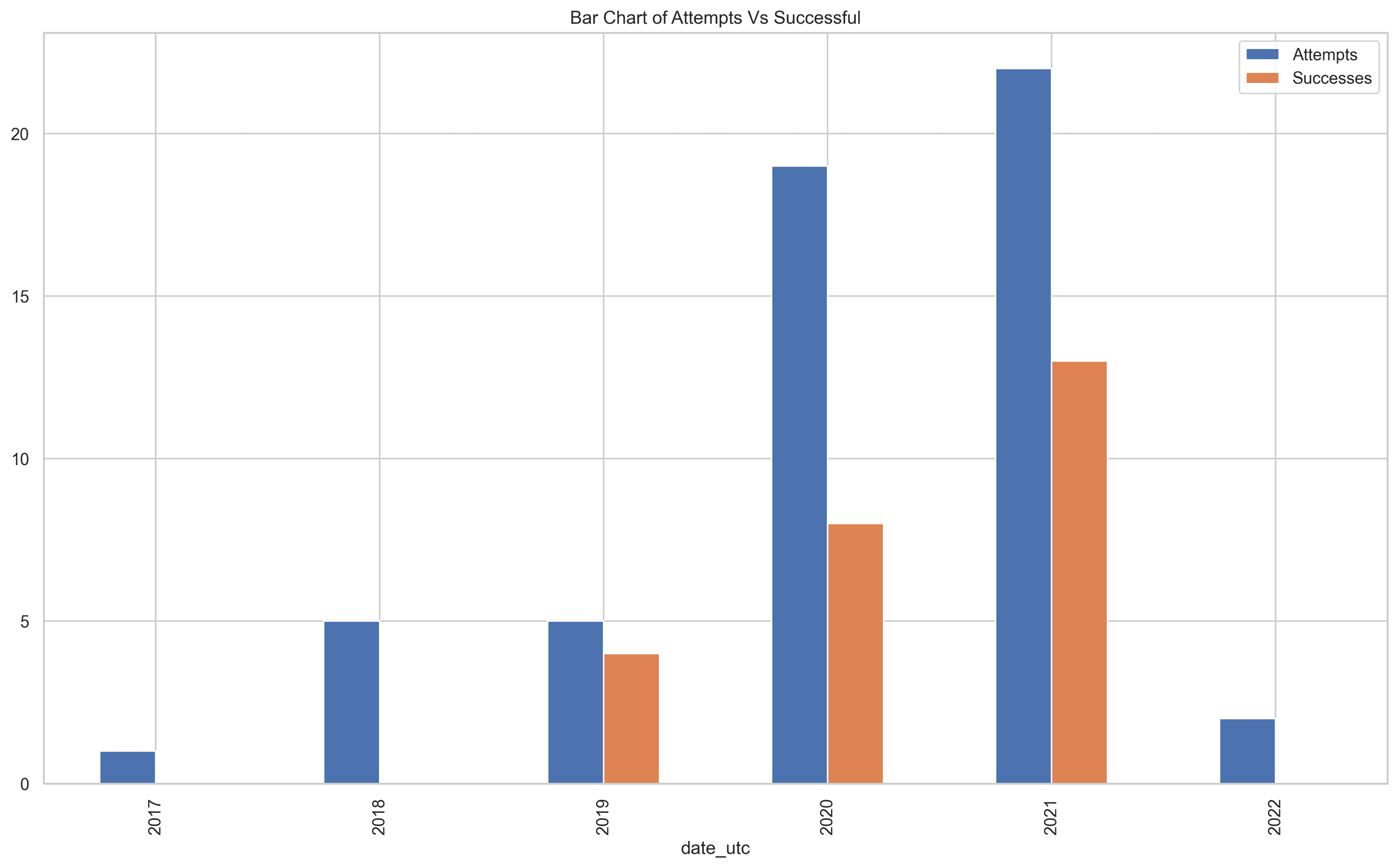 Fairings Recovery Attempts