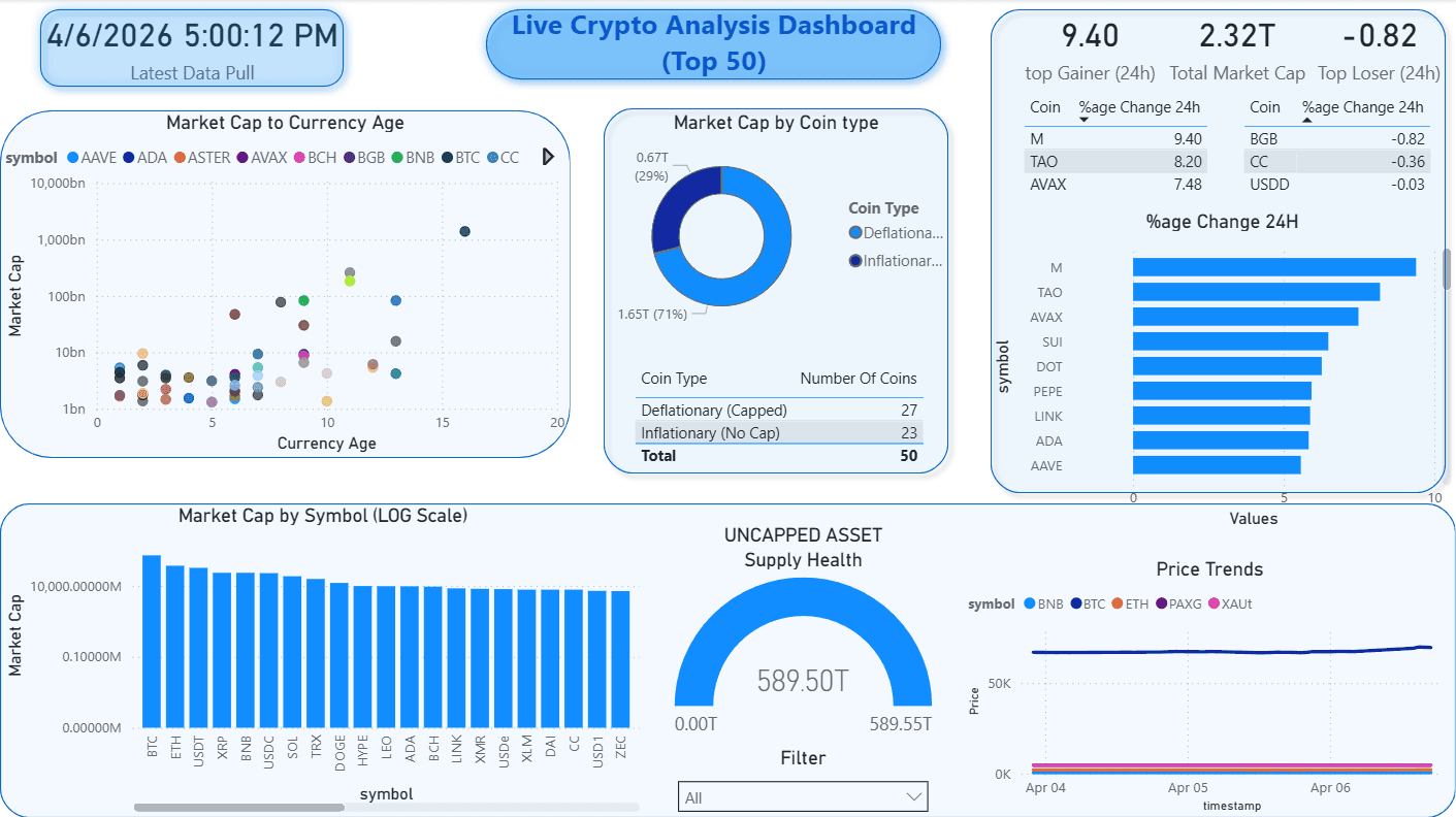 Market Dominance (Scatter Plot)