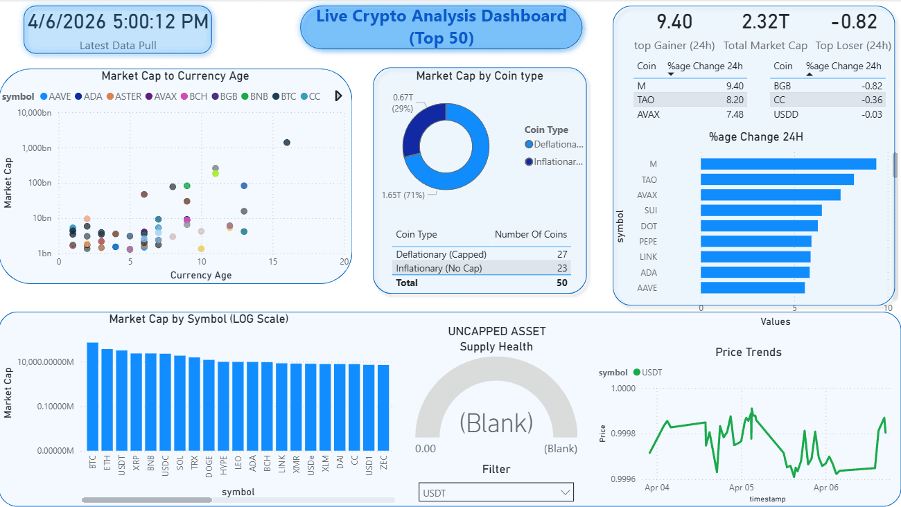 Supply Health (Gauge)